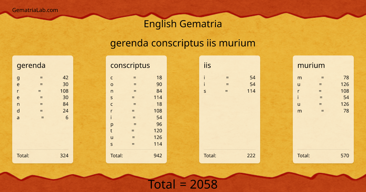 gerenda conscriptus iis murium in english Gematria